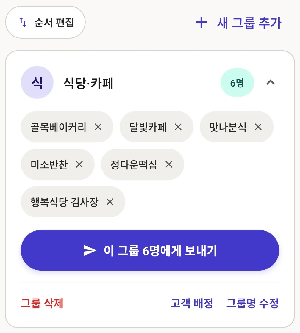 그룹관리 화면. 식당·카페 그룹을 펼치면 소속 고객 6명과 '이 그룹 6명에게 보내기' 버튼이 보인다.